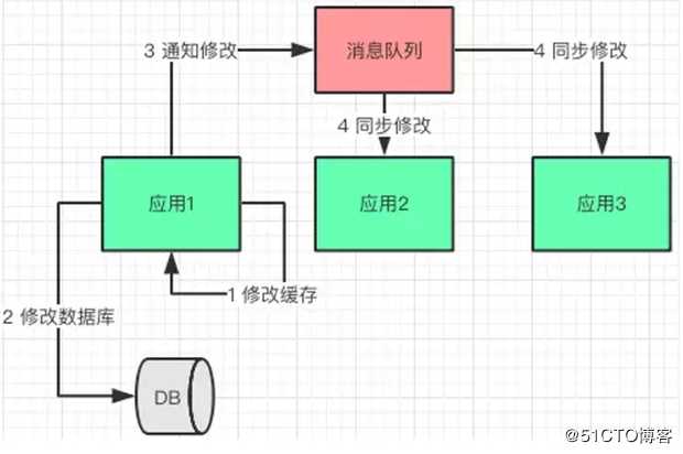 深入缓存核心技术：大型网站多级缓存的分层架构