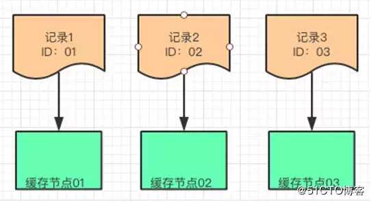 深入缓存核心技术：大型网站多级缓存的分层架构