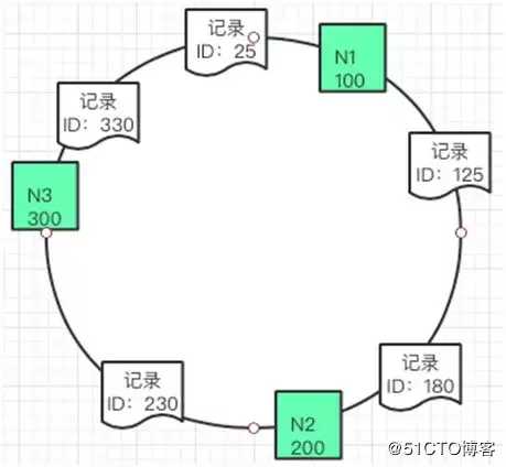 深入缓存核心技术：大型网站多级缓存的分层架构