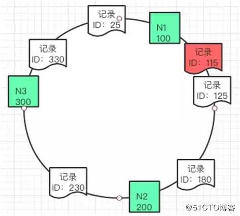 深入缓存核心技术：大型网站多级缓存的分层架构