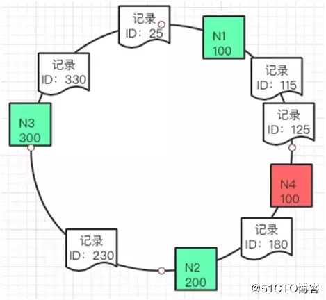 深入缓存核心技术：大型网站多级缓存的分层架构