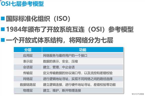 网络布线