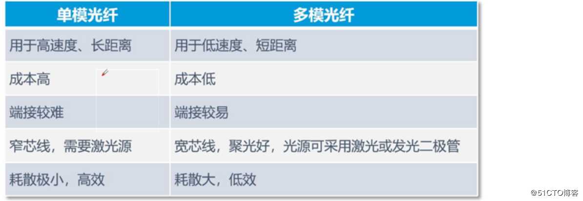 网络布线