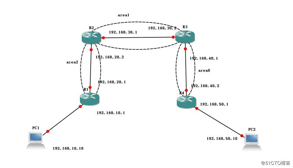 OSPF虚链路的配置