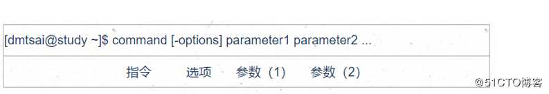 Linux基础命令