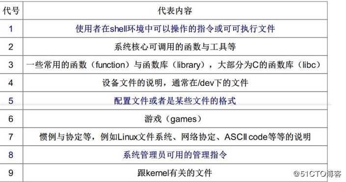 Linux基础命令