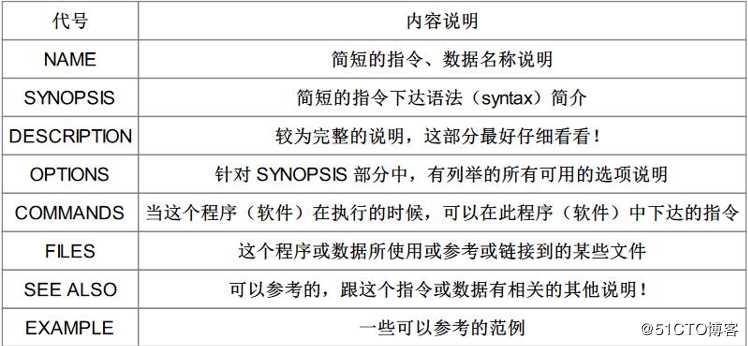 Linux基础命令