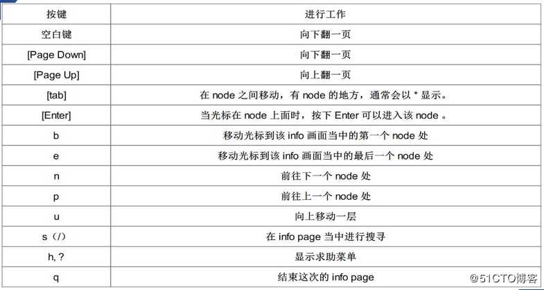 Linux基础命令