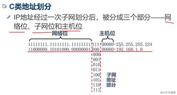 子网划分,我自己看的以前的小小白笔记，不用点进来