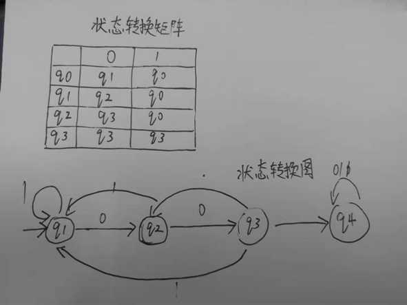 技术分享图片
