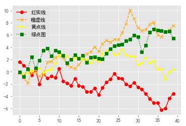技术分享图片