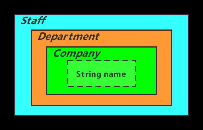Staff.png