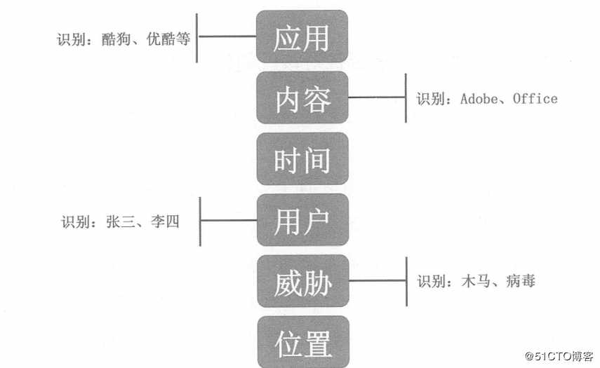 华为防火墙