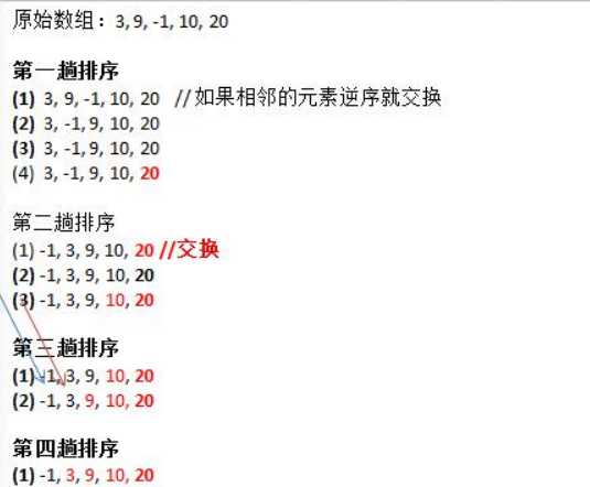 技术分享图片