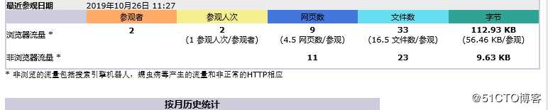 apache日志分析