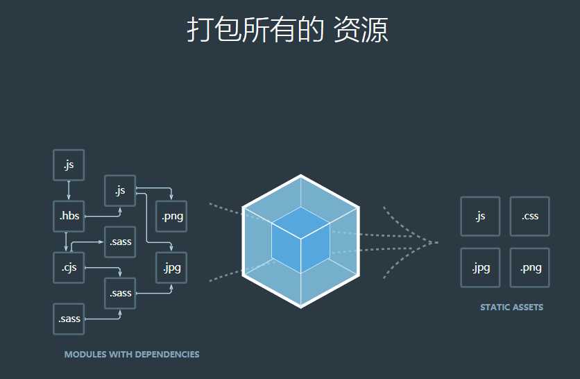 技术分享图片