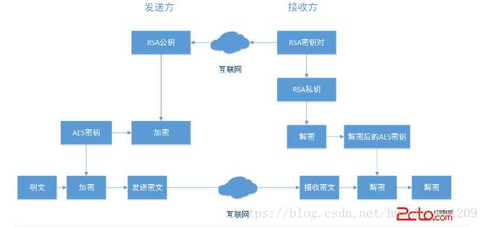 技术分享图片