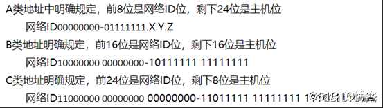 网络地址规划