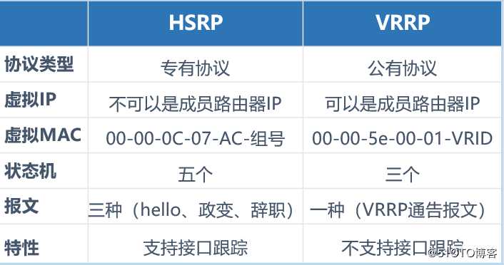 华为防火墙实现双机热备配置详解