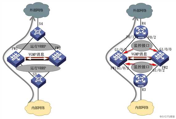 华为防火墙实现双机热备配置详解