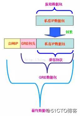 Cisco GRE 基础配置详解