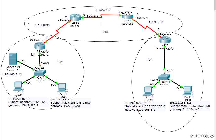 Cisco GRE 基础配置详解