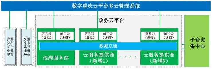 “伸手”政务市场，收割一个云的时代
