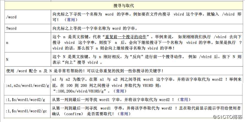 VI与VIM详细介绍
