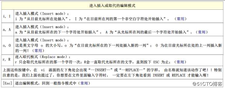 VI与VIM详细介绍