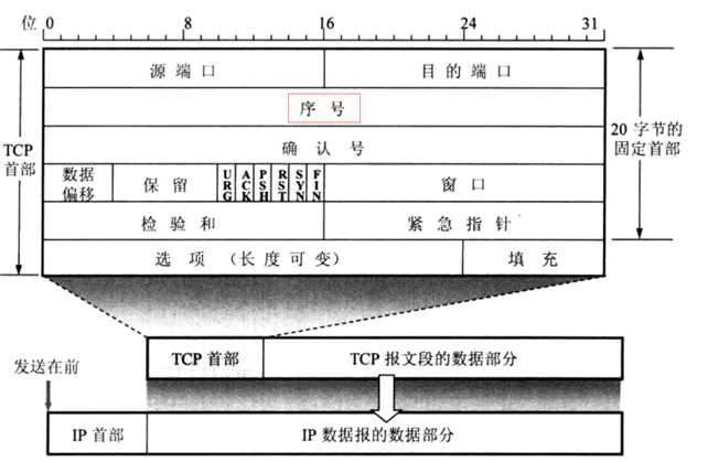 技术分享图片