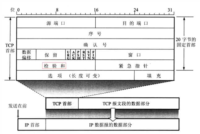 技术分享图片