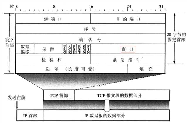 技术分享图片