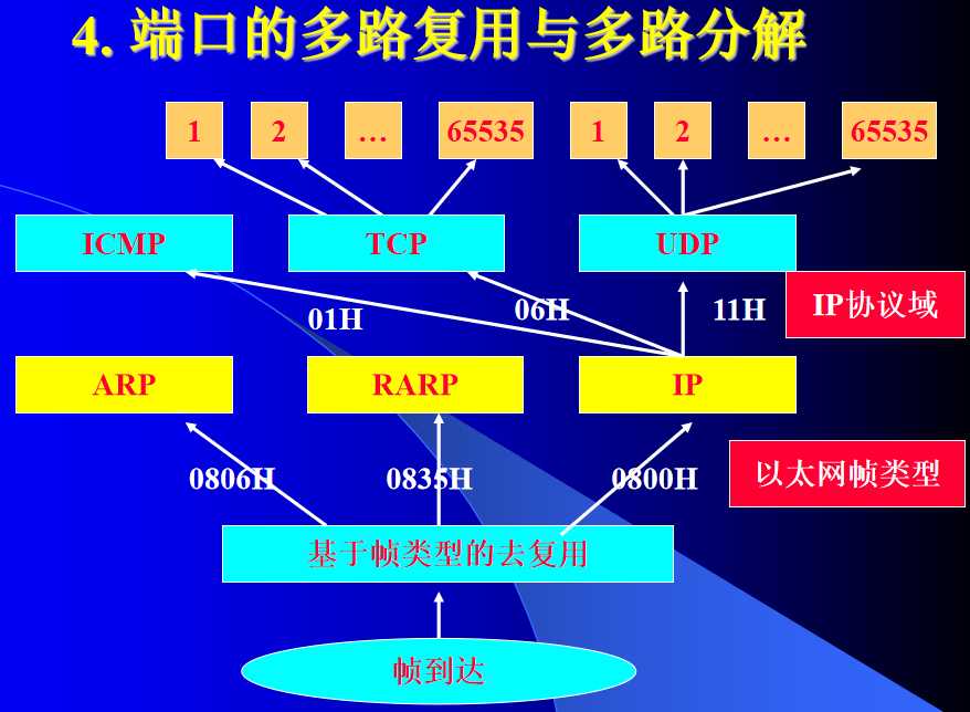 技术分享图片