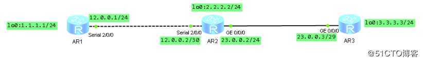 假装网络工程师3——ospf的邻居建立条件与虚连接