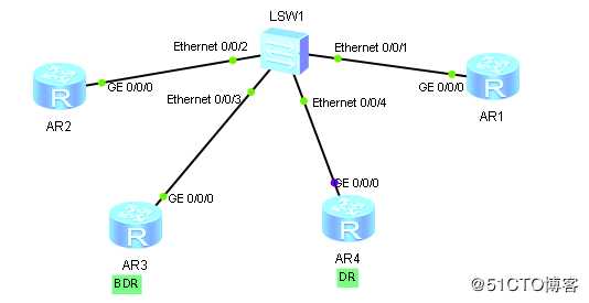 假装网络工程师3——ospf的邻居建立条件与虚连接