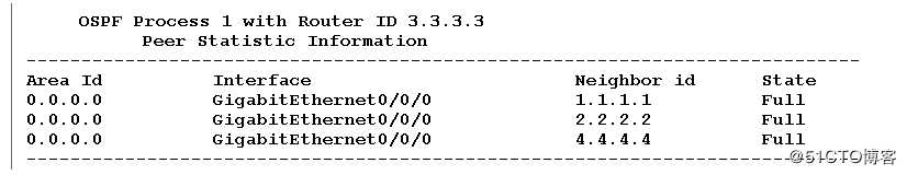 假装网络工程师3——ospf的邻居建立条件与虚连接