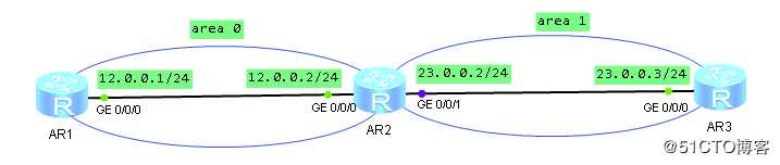 假装网络工程师3——ospf的邻居建立条件与虚连接