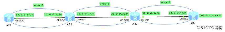 假装网络工程师3——ospf的邻居建立条件与虚连接