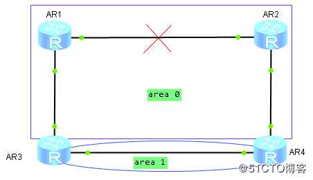 假装网络工程师3——ospf的邻居建立条件与虚连接