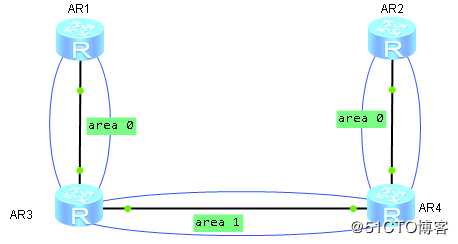 假装网络工程师3——ospf的邻居建立条件与虚连接