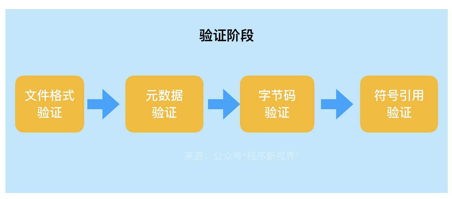 Java虚拟机类加载机制_www.wityx.com