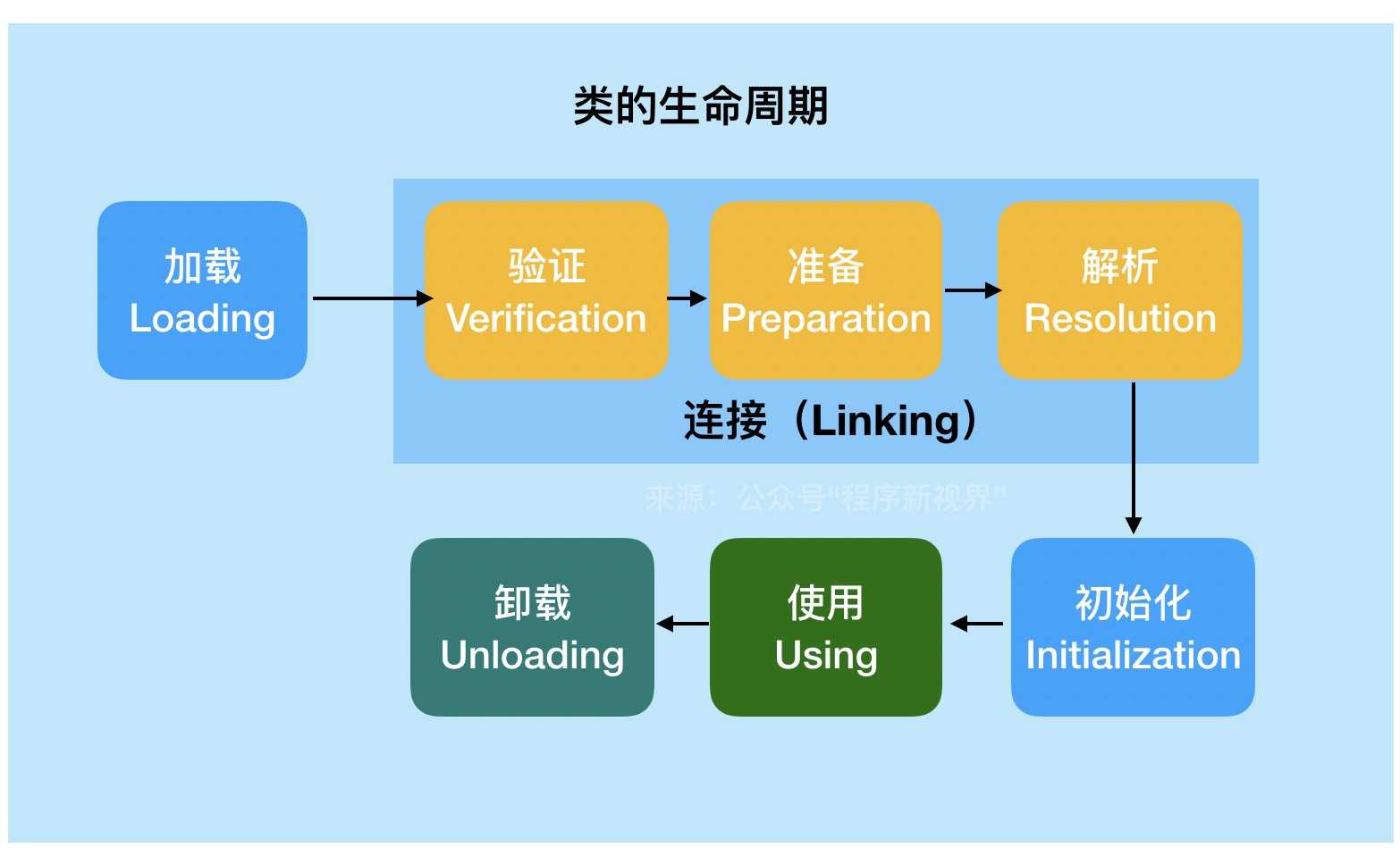 Java虚拟机类加载机制