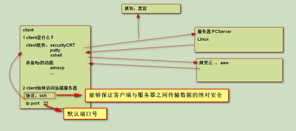 技术分享图片