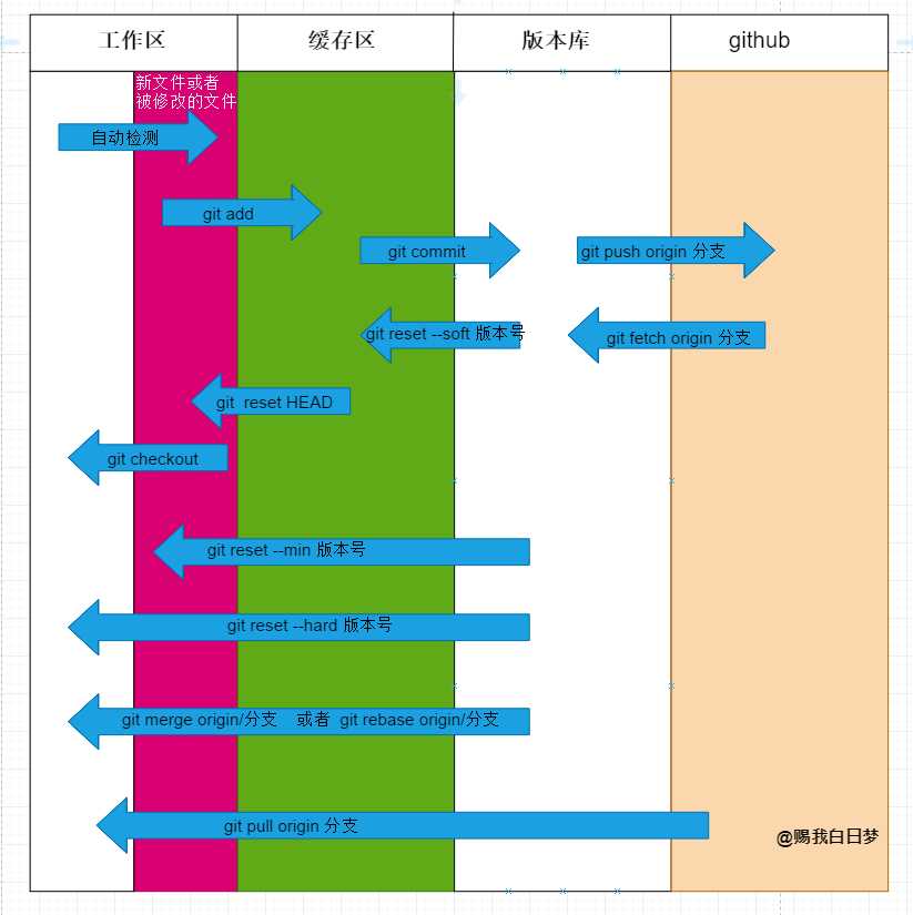 概览图