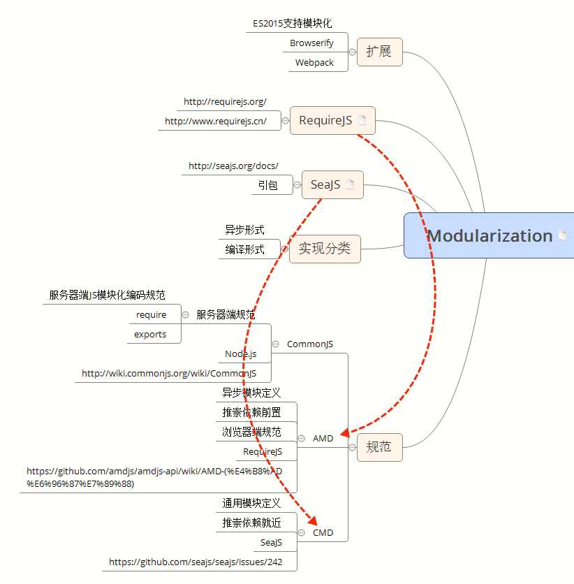 技术分享图片