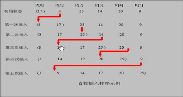 技术分享图片