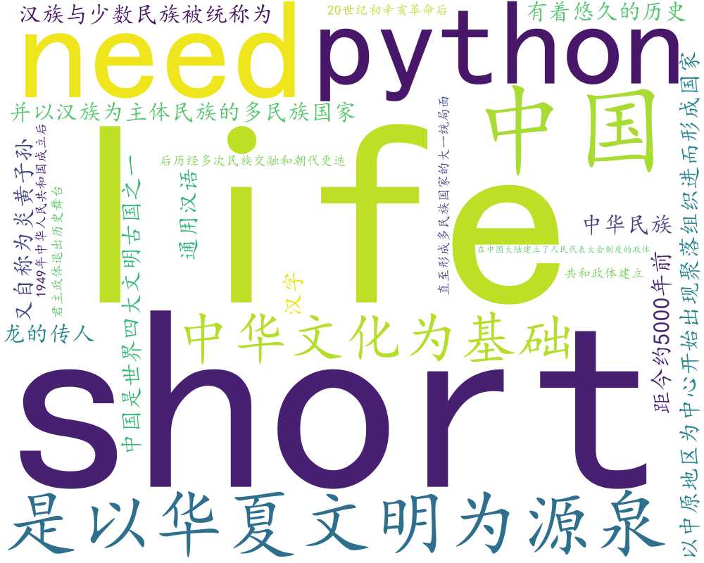 词云效果