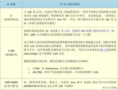 保证Linux系统安全——账号管理