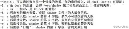 保证Linux系统安全——账号管理