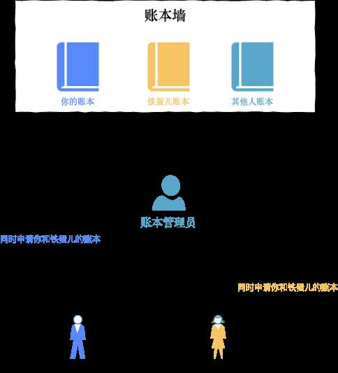 技术分享图片
